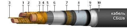 Кабели СБШв-10 3x25 (ож)