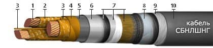 Кабели СБНлШнг 3x25 (ож)