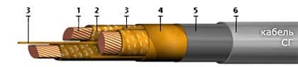 Кабели СГ-6 3x240