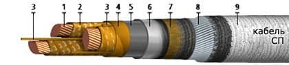 Кабели СП-10 3x25 (ож)