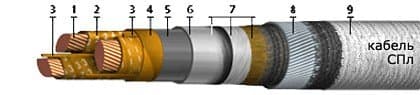 Кабели СПл-10 3x25