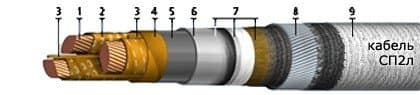Кабели СП2л-10 3x50