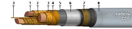 Кабели СПГ-10 3x35