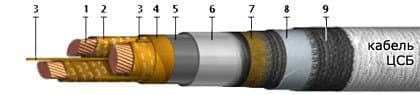 Кабели ЦСБ-10 3x95