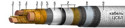 Кабели ЦСБл-10 3x50 Кабели ЦСБл-10 3x50