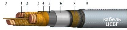 Кабели ЦСБГ-10 3x95