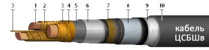 Кабели ЦСБШв-10 3x35 (ож)