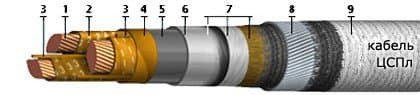 Кабели ЦСПл-10 3x50 (ож)
