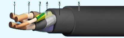 Кабели СБЗПБбШп 4x2x2,5