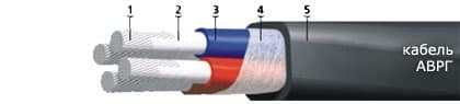 Кабели АВРГ 2х240