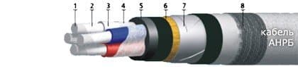 Кабели ТППэпЗБ 100x2x0,64-200