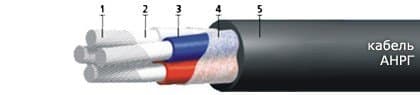 Кабели ТППэпЗБбШв 20x2x0,5-200