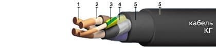Кабели СБМВБэпПБбШп 2x2x4