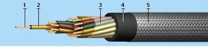 Кабели РПШЭ 2х1,5