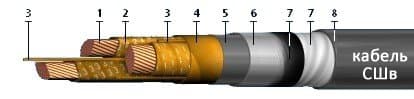 Кабели СШВ-10 3x95 Кабели СШВ-10 3x95